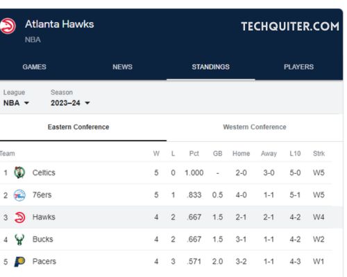 Atlanta Hawks Standings Update Where Do They Rank in the NBA