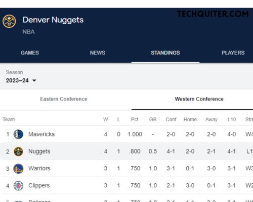 The Denver Nuggets Standings Journey to the Playoffs