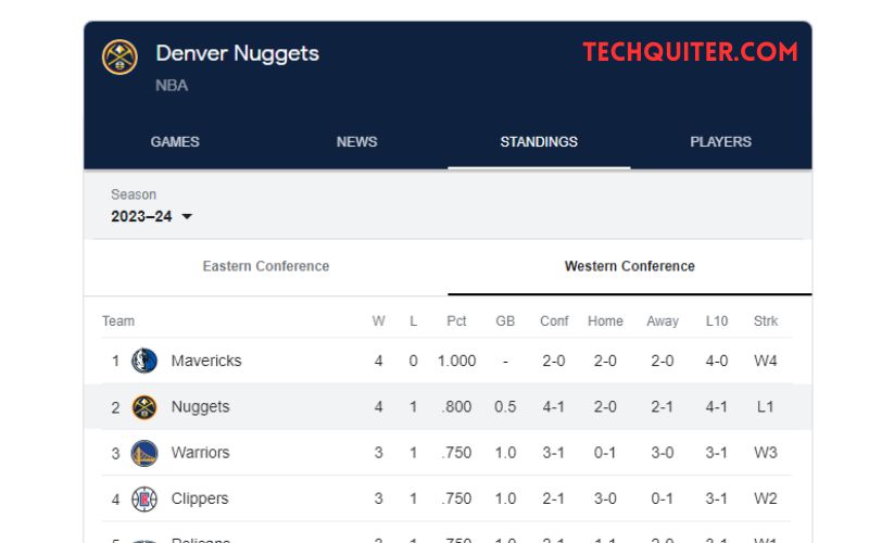 The Denver Nuggets Standings Journey to Playoffs TechQuiter